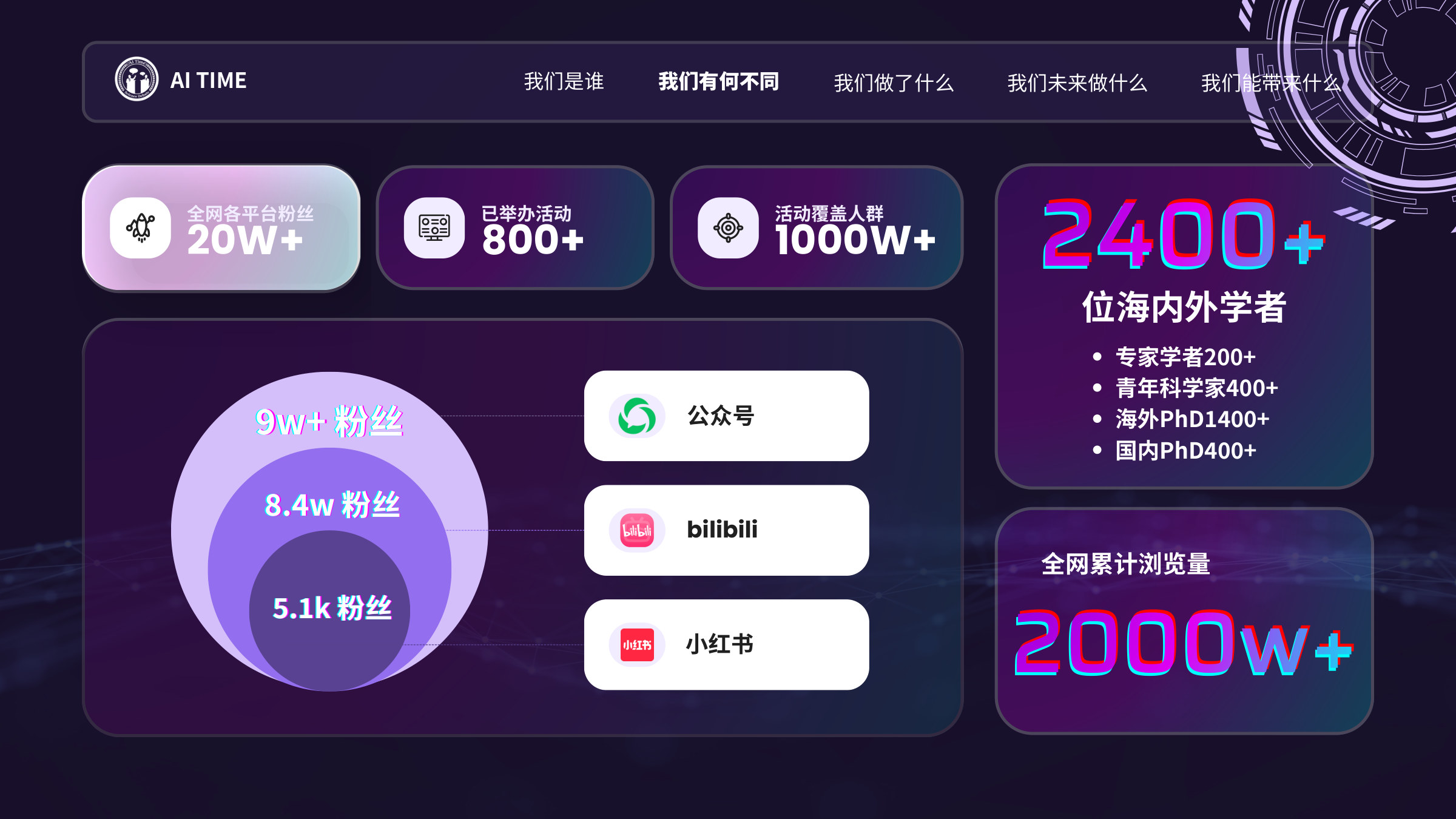 PPT 第 5 页