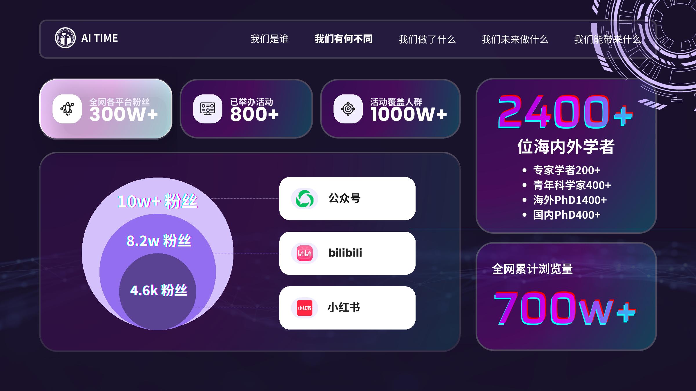 PPT 第 5 页